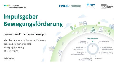 Impulsgeber Bewegungsförderung (Qualifizierung) Präsentationsbild des Impulsgebers Bewegungsförderung mit Angabe des Workshoptitels, des Datums sowie des Namen des Referenten (Felix Weber) sowie in der oberen Leiste die Anzeige der Logos der Förderer bzw. der Träger.