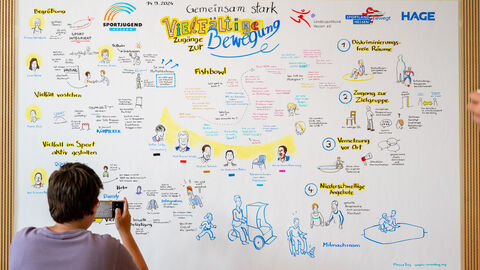 Graphic recording von Marcus Frey